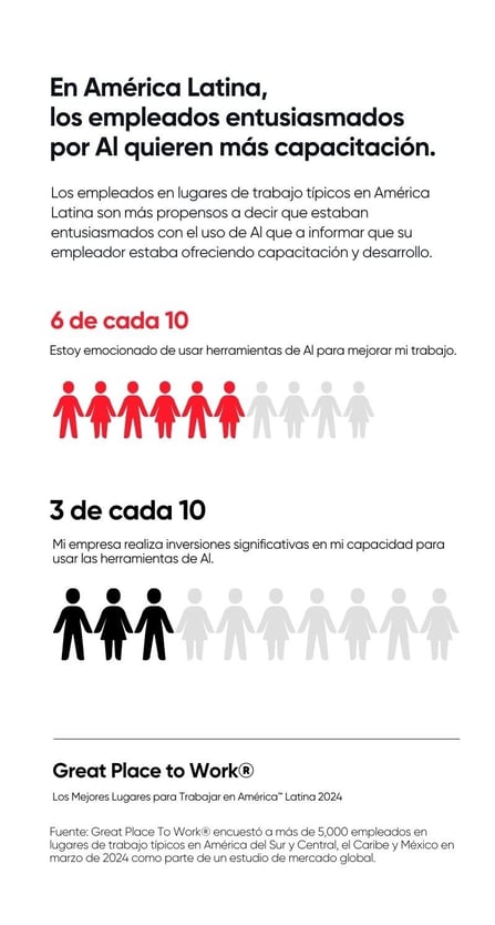 DATA 1 ARTICULO LATAM