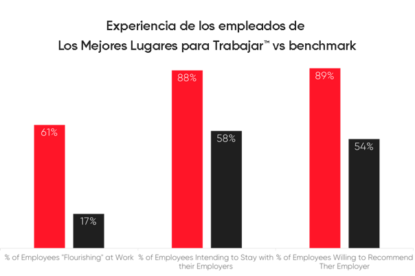 Experiencias vs benchamark