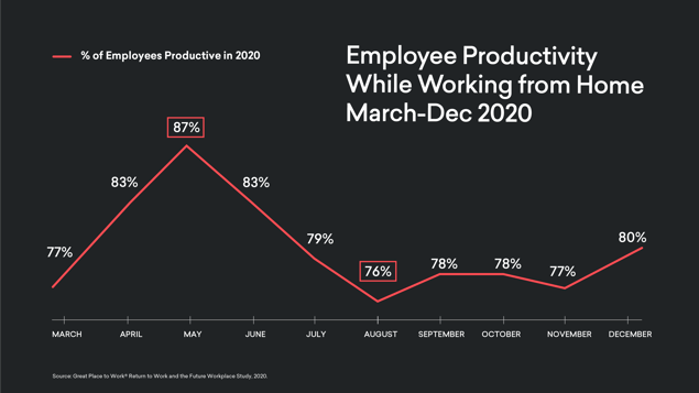 un-estudio-sobre-la-productividad-del-trabajo-remoto-nos-muestra-una-realidad-sorprendente-2-anos-de-analisis3