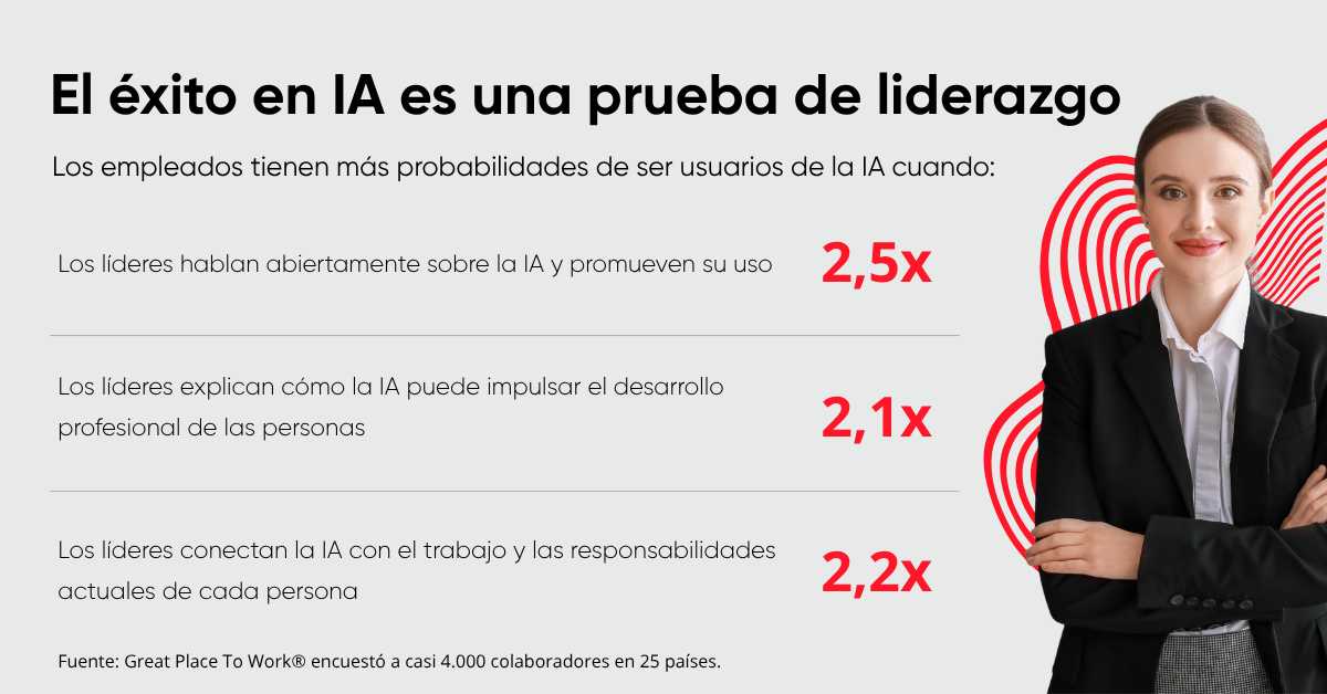 El éxito en IA es una prueba de liderazgo