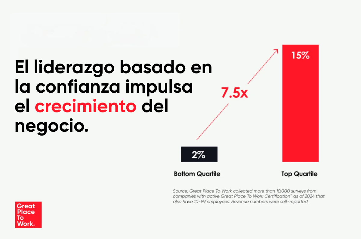 Un liderazgo de alta confianza desbloquea el crecimiento en pequeñas y medianas empresas