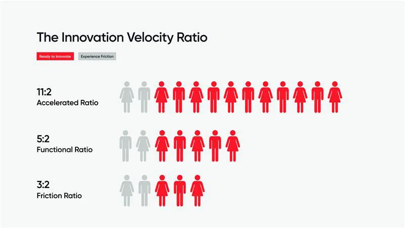 El IVR:&nbsp;La relación de velocidad de innovación